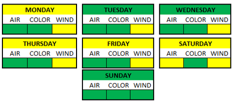 Weather Breakdown
