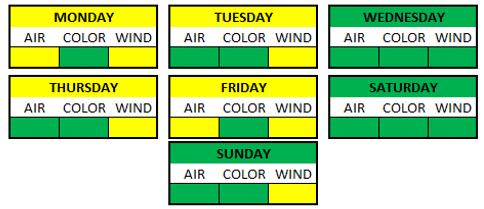 Weather Breakdown