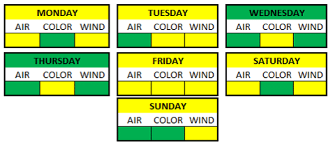Weather Breakdown