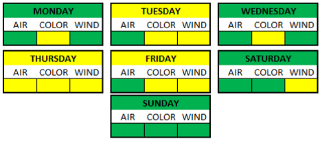 Weather Breakdown