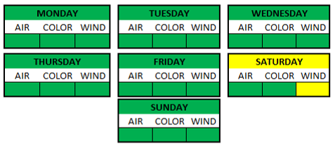 Weather Breakdown