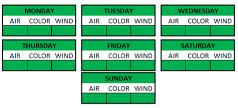 Weather Breakdown